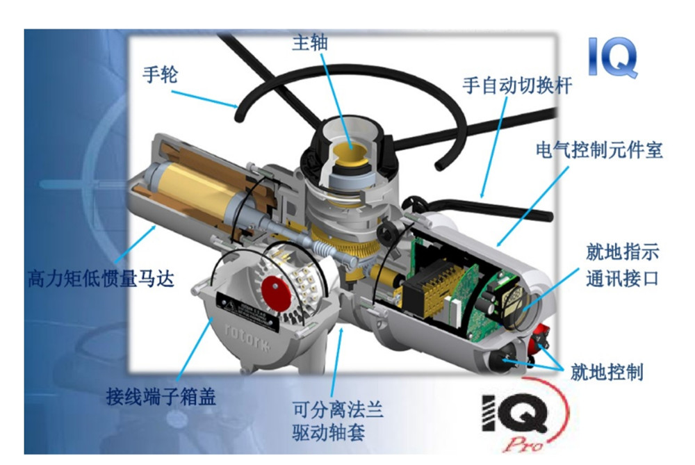 IQ2 罗托克智能型